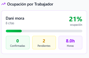 Ocupación por trabajador