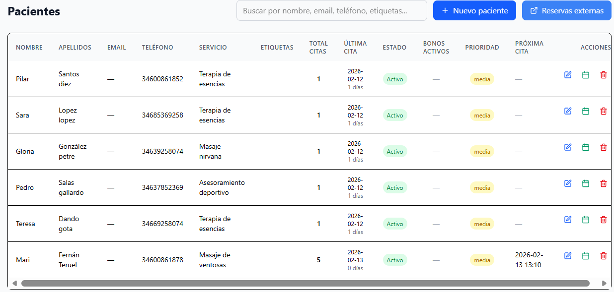 Gestión de pacientes