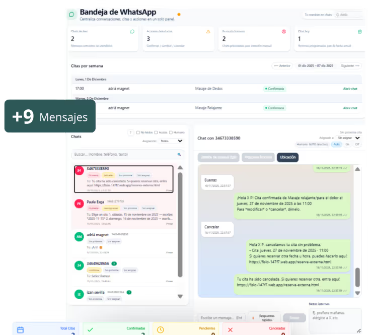 WhatsApp integrado con chatbot IA
